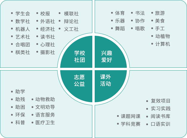 課外活動(dòng)規(guī)劃