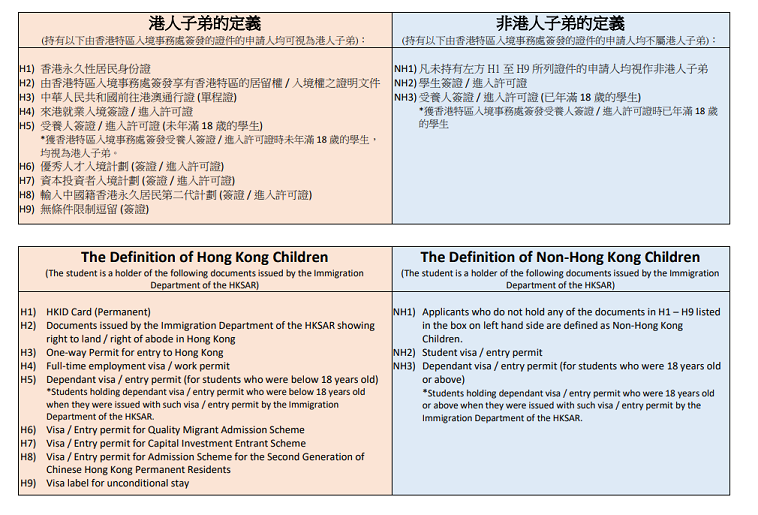 香港培僑書院信義學(xué)校第二批招生已開始，有需要的家長自行申請(qǐng)