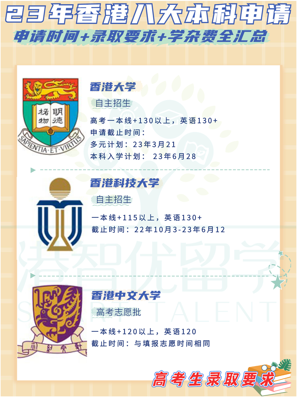 非本地生（高考生/國(guó)際生）23-24學(xué)年港八大本科入學(xué)申請(qǐng)時(shí)間+錄取要求+學(xué)雜費(fèi)全匯總