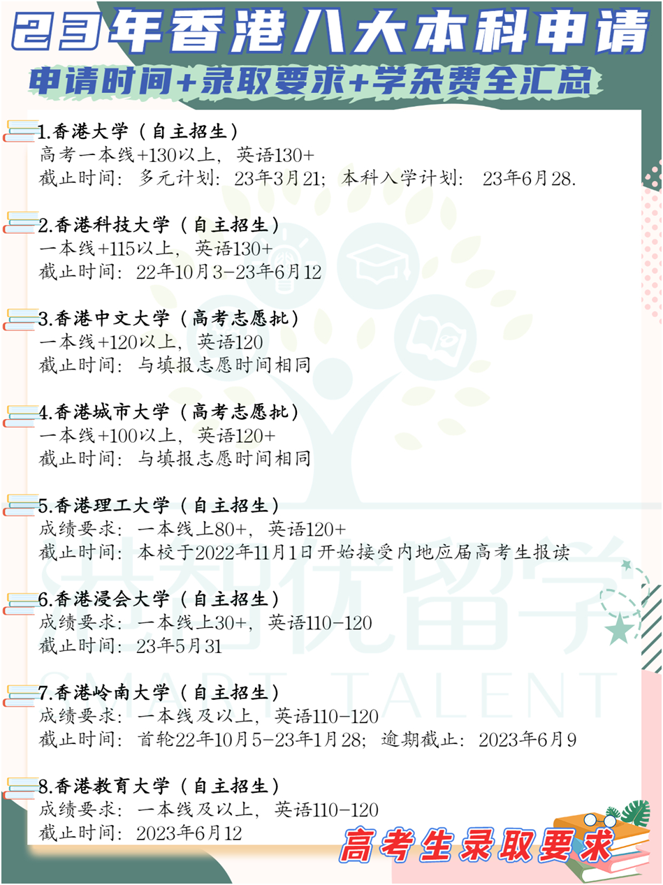非本地生（高考生/國(guó)際生）23-24學(xué)年港八大本科入學(xué)申請(qǐng)時(shí)間+錄取要求+學(xué)雜費(fèi)全匯總