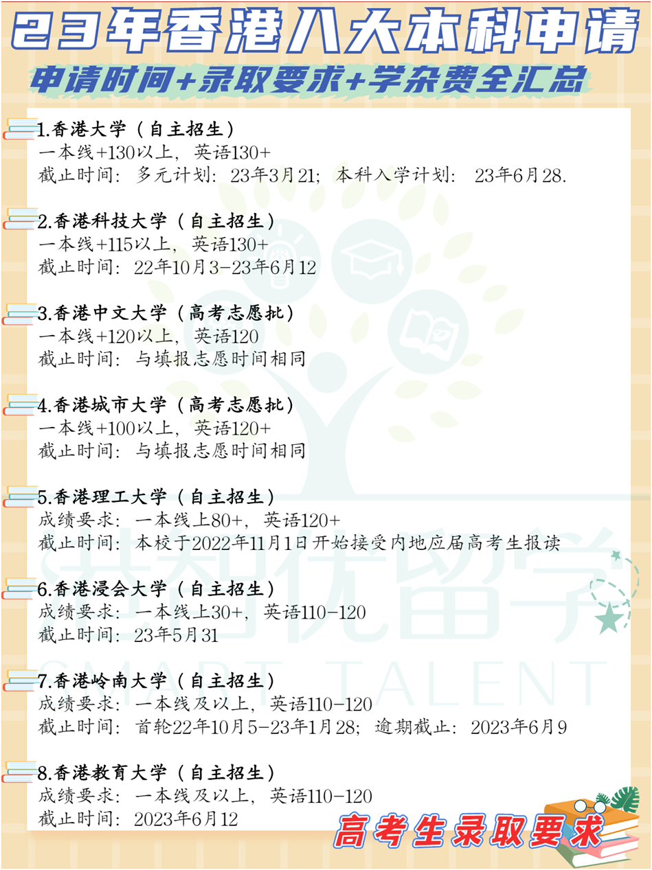 非本地生（高考生/國(guó)際生）23-24學(xué)年港八大本科入學(xué)申請(qǐng)時(shí)間+錄取要求+學(xué)雜費(fèi)全匯總