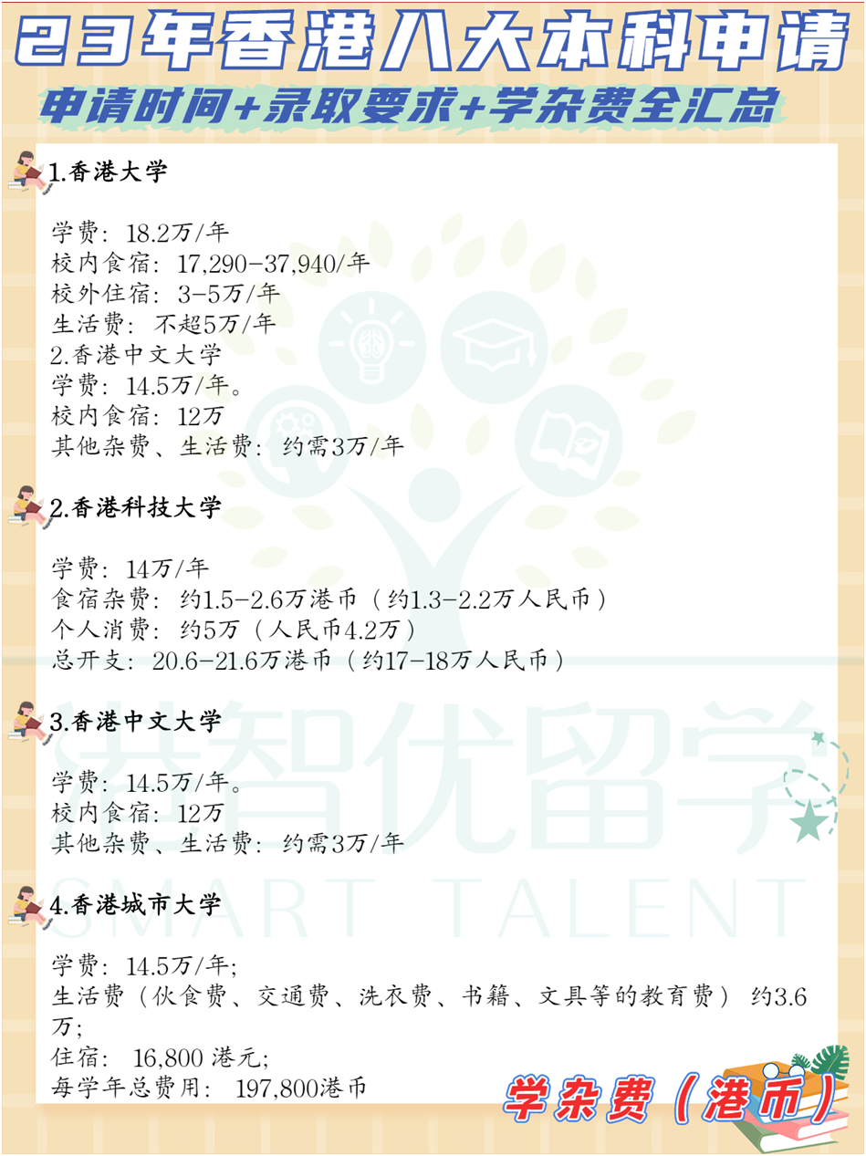 非本地生（高考生/國(guó)際生）23-24學(xué)年港八大本科入學(xué)申請(qǐng)時(shí)間+錄取要求+學(xué)雜費(fèi)全匯總