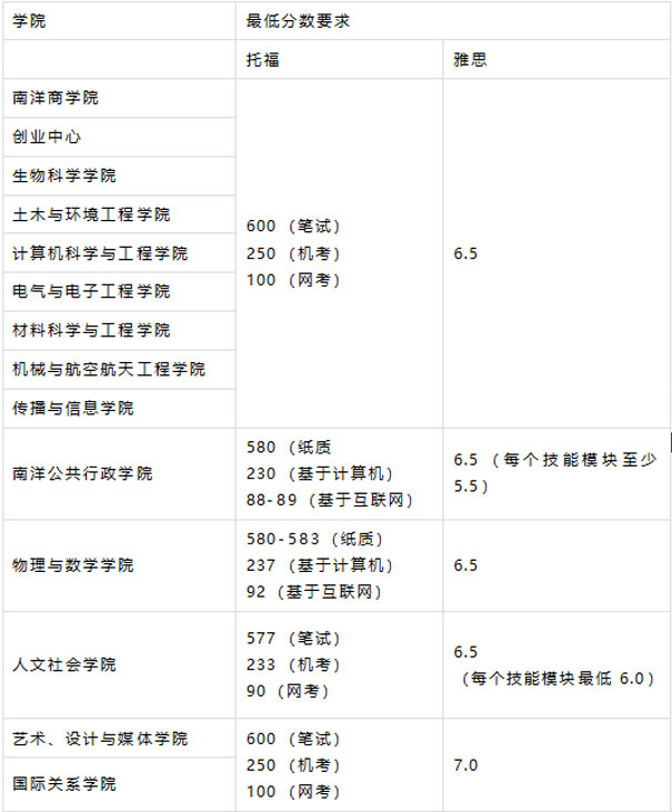新加坡留學(xué)條件.jpg
