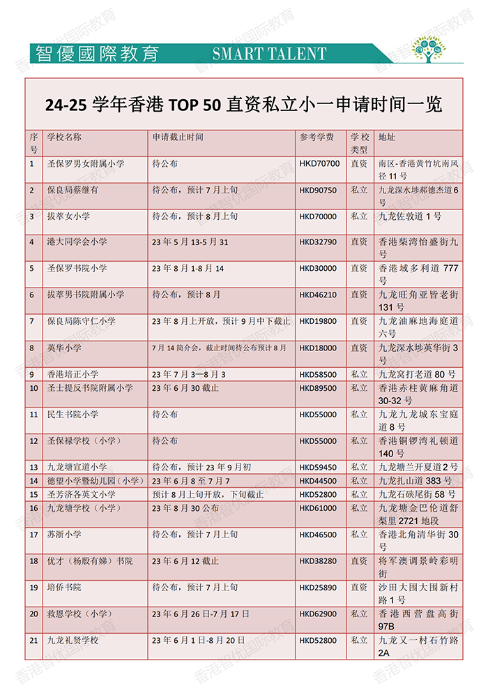24-25學年香港TOP 25直資私立小一申請時間一覽