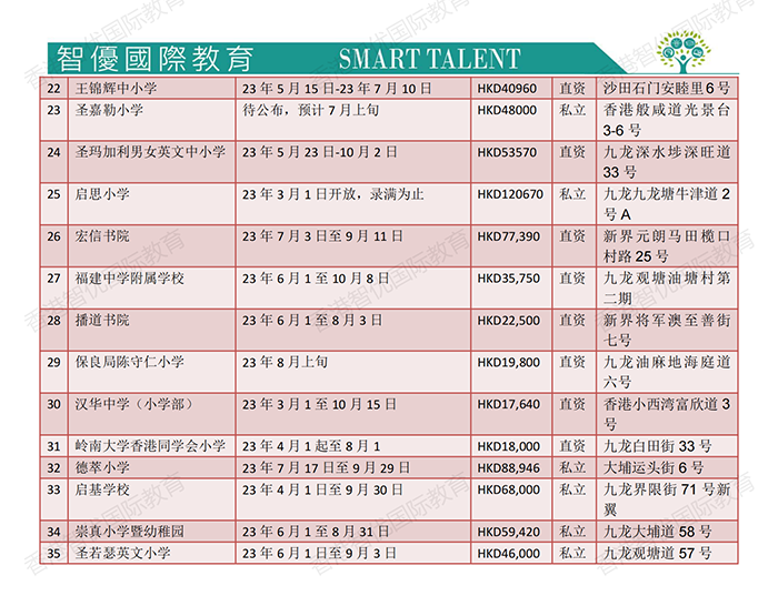 24-25學年香港TOP 25直資私立小一申請時間一覽