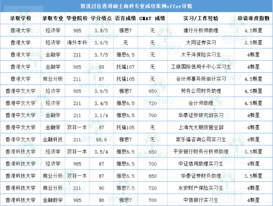 為什么不建議家境普通的學生讀商科？