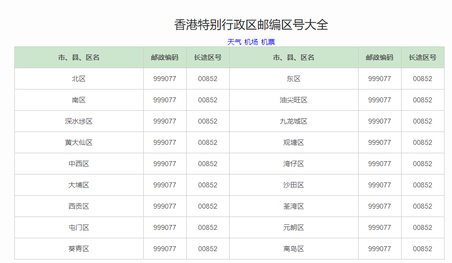 香港郵編號碼是多少呢？