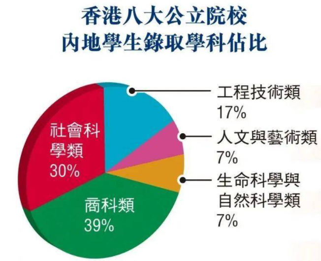 為什么那么多人選擇去香港留學(xué)呢？