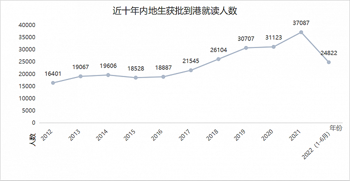 香港留學“卷麻了”！“0+3”實施后，香港留學或再升溫