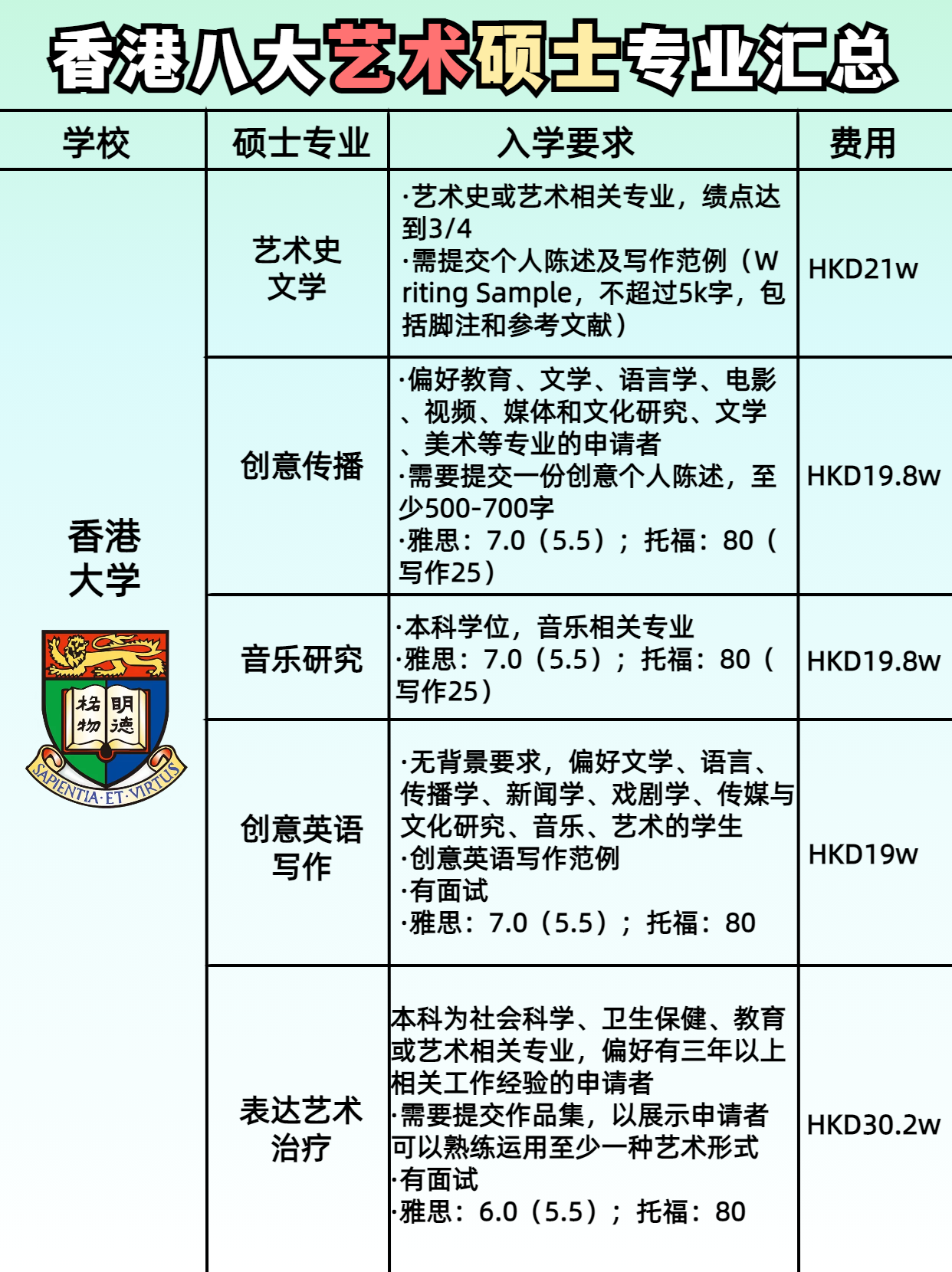 性?xún)r(jià)比yyds！最全香港藝術(shù)留學(xué)匯總