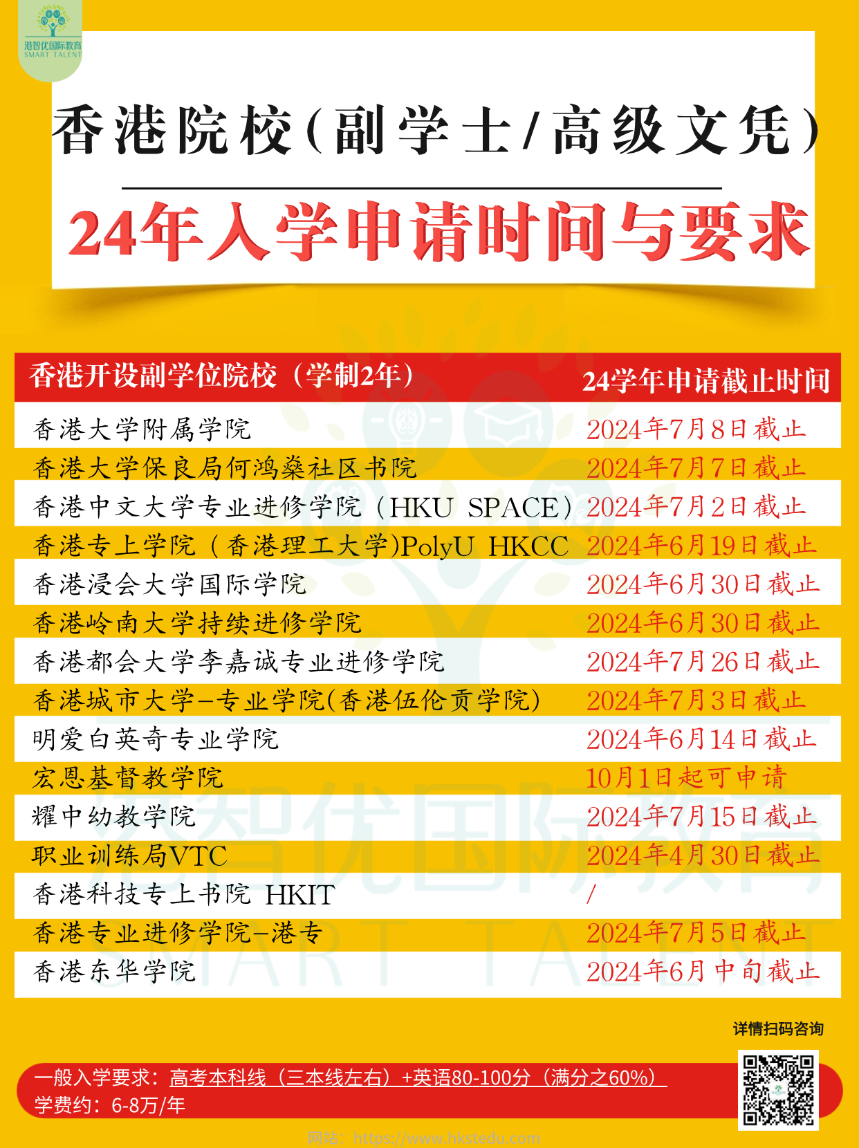 高考成績申請不上本科怎么辦？香港副學(xué)士一樣彎道超車