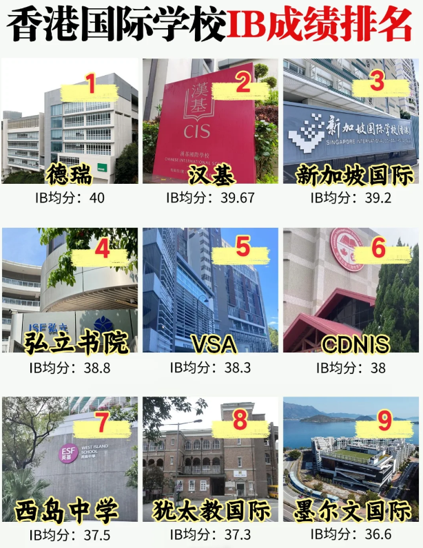 IB國際學(xué)校擇校：為什么這么多家長選擇IB國際課程？