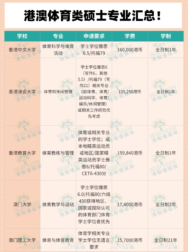 體育生去香港讀碩士，有哪些專業(yè)可選擇？