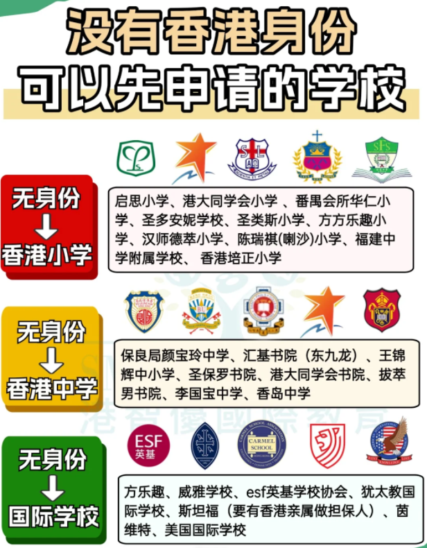 沒有香港身份？這些學(xué)校可以先申請再補交！