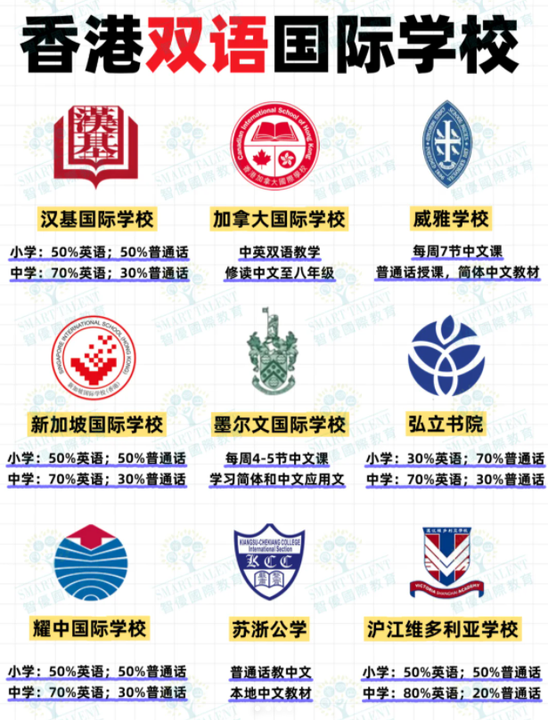 香港雙語國際學(xué)校有哪些？部分學(xué)校尚可申請！