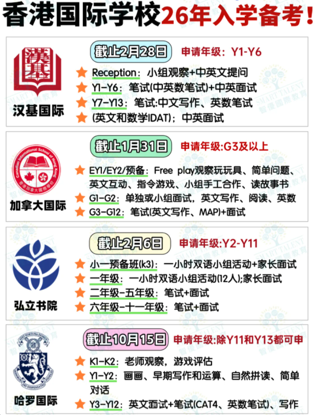 申請香港國際學(xué)校，一定要提前準(zhǔn)備！