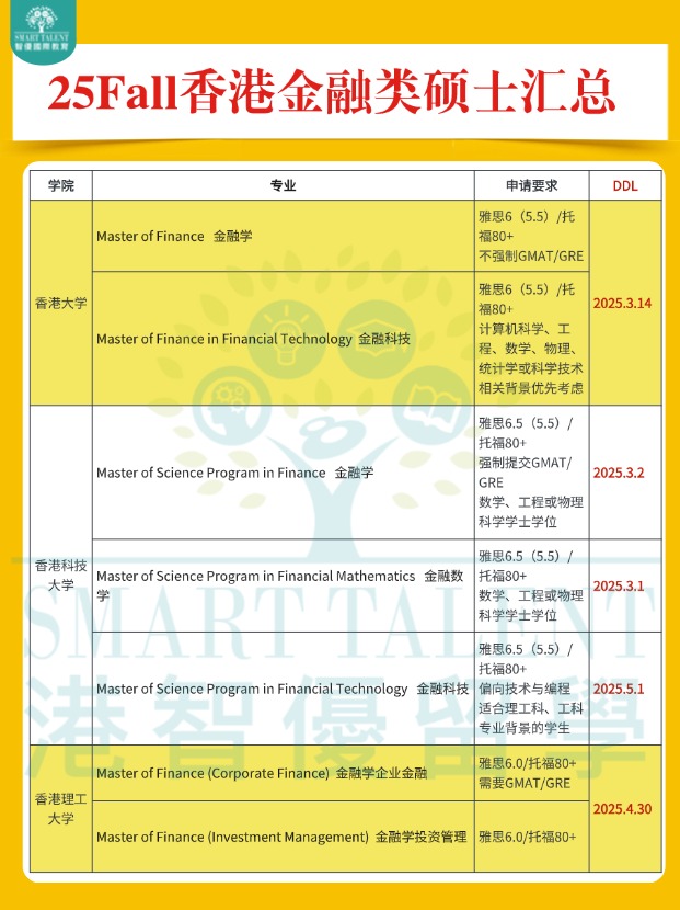 高年薪，香港金融類碩士專業(yè)申請(qǐng)明細(xì)盤點(diǎn)！