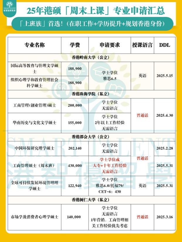 香港周末上課碩士專業(yè)匯總，兼顧工作+學(xué)歷提升+拿香港身份！