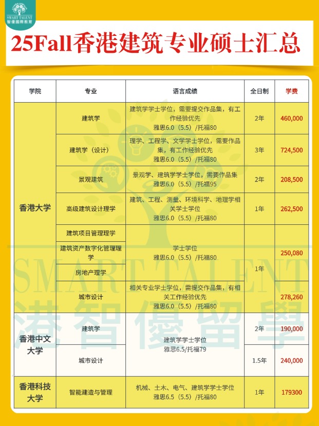 2025fall香港建筑專業(yè)碩士申請(qǐng)明細(xì)盤點(diǎn)！??！