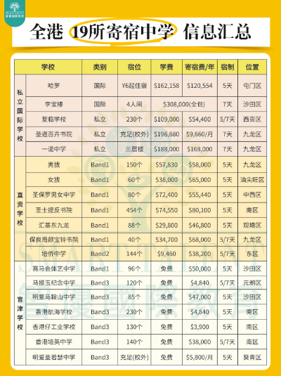 中文授課碩士+拿香港身份，讓孩子不必再卷高考！
