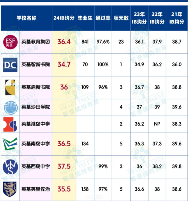 英基旗下8所中學(xué)，哪所更適合你？