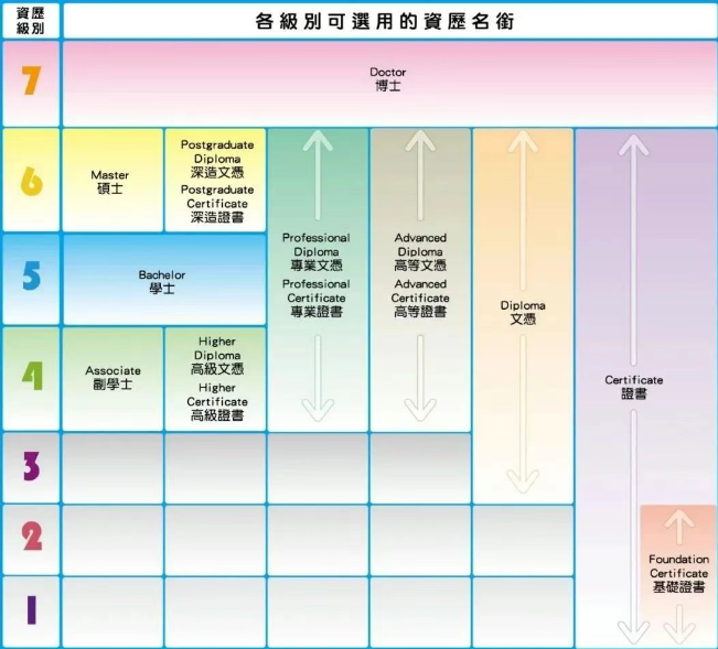 普娃如何逆襲讀港八大？副學(xué)位2+2升學(xué)，本科線可申
